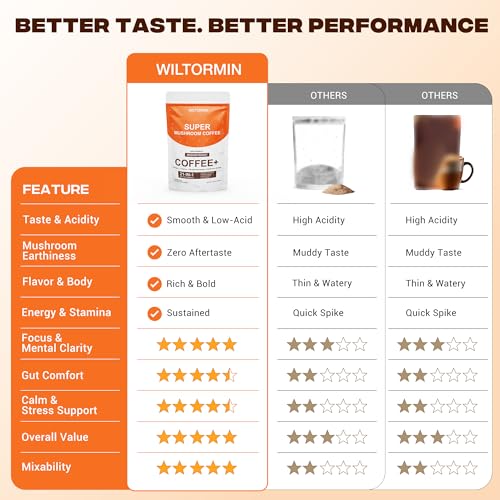 Mushroom Coffee with 9 Adaptogenic Mushrooms, Collagen, Lion&rsquo;s Mane, KSM-66 Ashwagandha & L-Theanine, Smooth Low-Acidity Instant Coffee for Focus Energy Digestion Immunity, No Bitter Taste, 30 Sticks