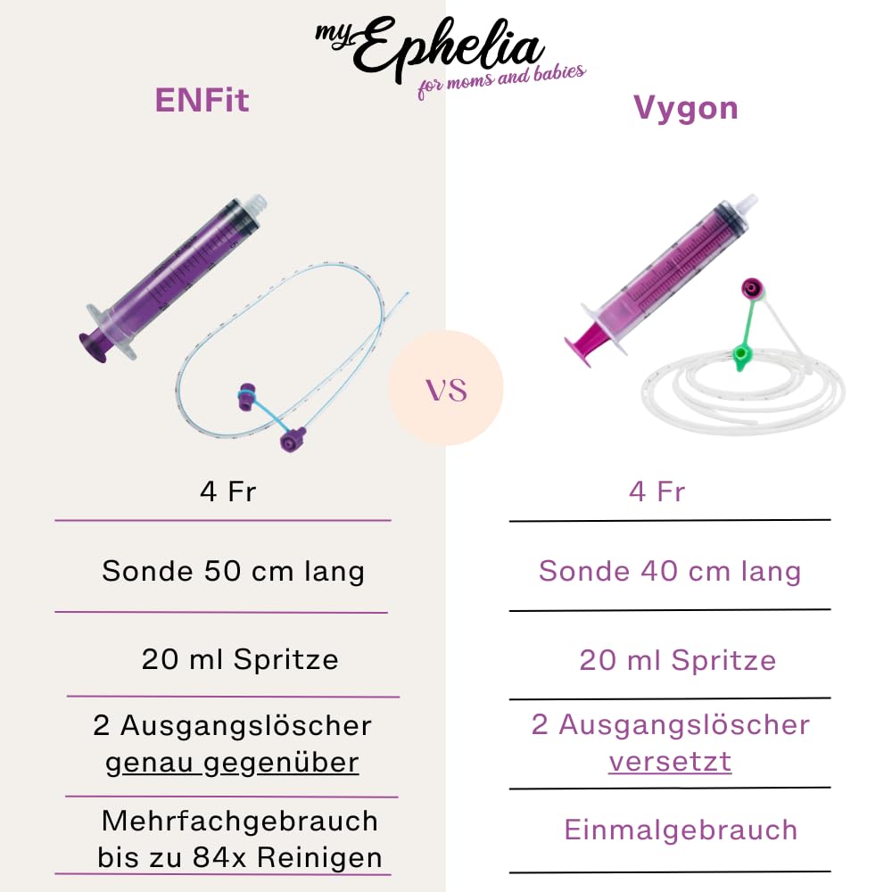 Schlauchsystem zum stillfreundlichen Zufüttern | Vygon | 5er Set (ohne Stilltee)