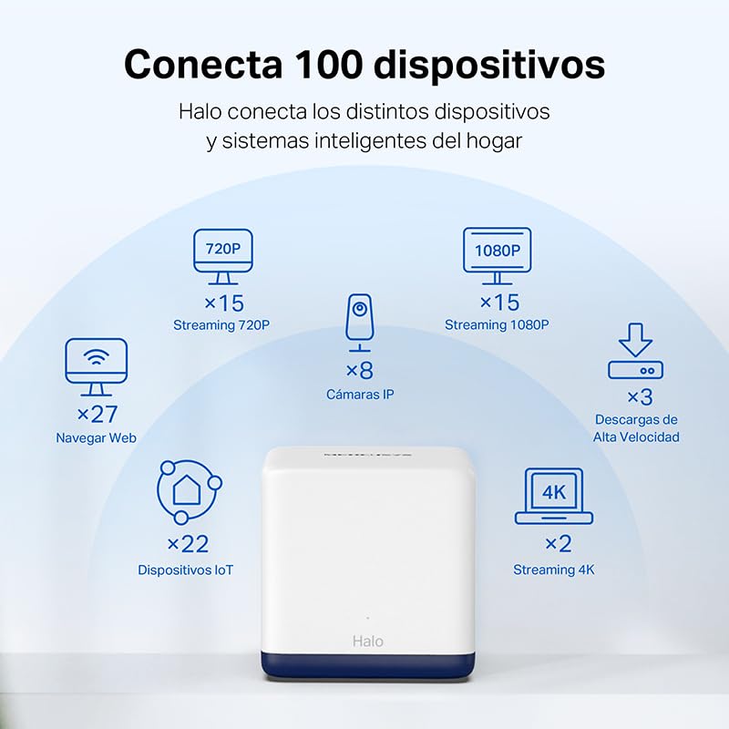 Mercusys HALO H1900G - AC1900 Mesh Wi-Fi, Doble Banda, Cobertura hasta 550 m², 3× Gigabit Puerto por Unidad, MU-MIMO, Beamforming, Control Parental, Smart Connect, 3-Pack
