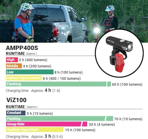 CatEye AMPP 400S & Viz 100 - Juego de Luces para Bicicleta - Luces Delanteras y traseras Recargables por USB de Alta Visibilidad - Potente LED para conducción Nocturna, Viajes urbanos, Seguridad - imagen 6
