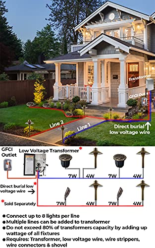 LED Spot Lights Outdoor Landscape Lighting Well Lights 112 - Solid Brass In Ground Light with 7W LED Bulb Security Landscape Lights for Bright Long Lasting Home Garden Patio Pool Area Deck Lighting - Image 6