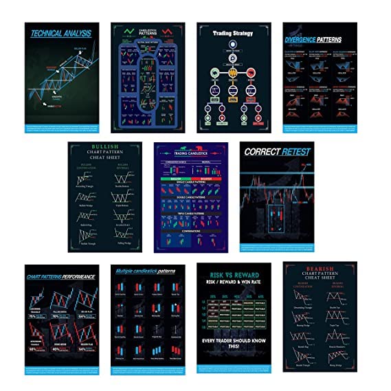 Image of Candlestick Chart Patterns (Pack of 11) Super Self Adhesive Crypto & Stock Market Chart Trading Posters, 11.75 x 18 Inches, 350 GSM, Wall Art, Home Office