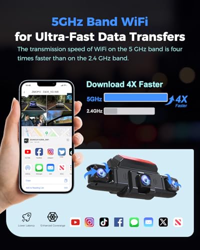 360 View 4 Channel Dash Cam Front and Rear Left Right Inside Camera for Cars, GPS and 5G Band WiFi, Night Vision, 160 Wide Angle, WDR, 24H Parking Mode, Supercapacitor, Included 128GB Card