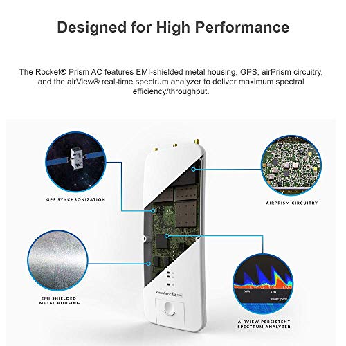 Image of Ubiquiti Networks AirPrism BaseStation RP-5AC-GEN2-US 5GHz AC with 10dBi Omni Antenna (US Version)