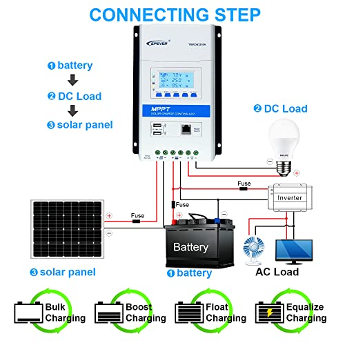 EPEVER MPPT Charge Controller 40A 12V/24V Auto Max PV 100V 520W/1040W Solar Panel Charge Regulator DS2+UCS Intelligent Modular-Designed Upgraded for Solar System - Thumbnail 3