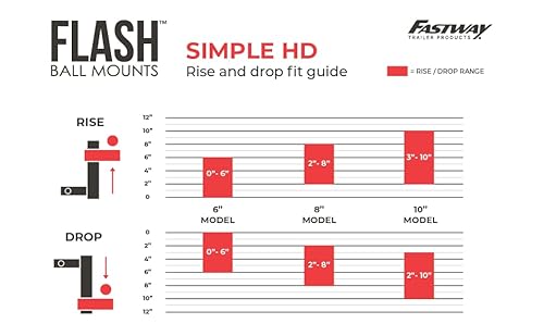 Fastway Flash 42-00-2825 E Series Hd Adjustable Aluminum Ball Mount With 8 Inch Drop, 2.5 Inch Shank, And Chrome Plated Balls #TOP7
