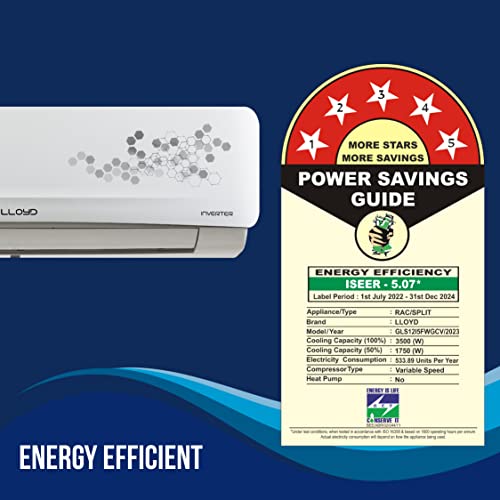 Image of Lloyd 1.2 Ton 5 Star Inverter Split AC (5 in 1 Convertible, 100% Copper, Anti-Viral + PM 2.5 Filter, 2023 Model, White with Graphic Design, GLS12I5FWGCV)