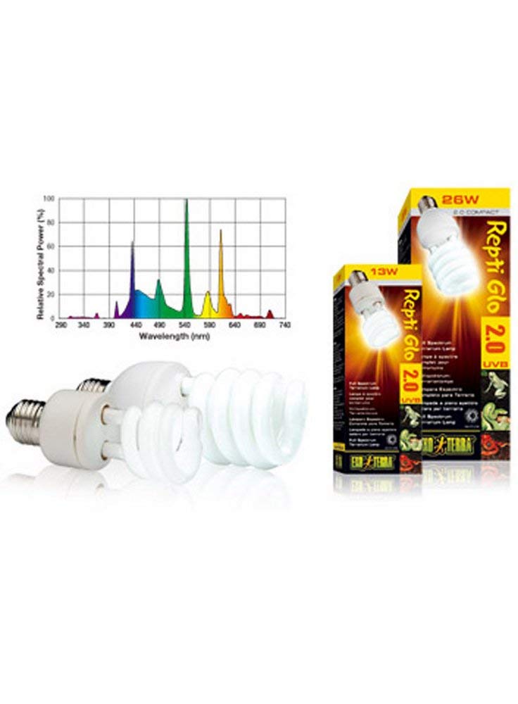 Exo Terra Reptiglo 2.00Compact Lamp T10 13w