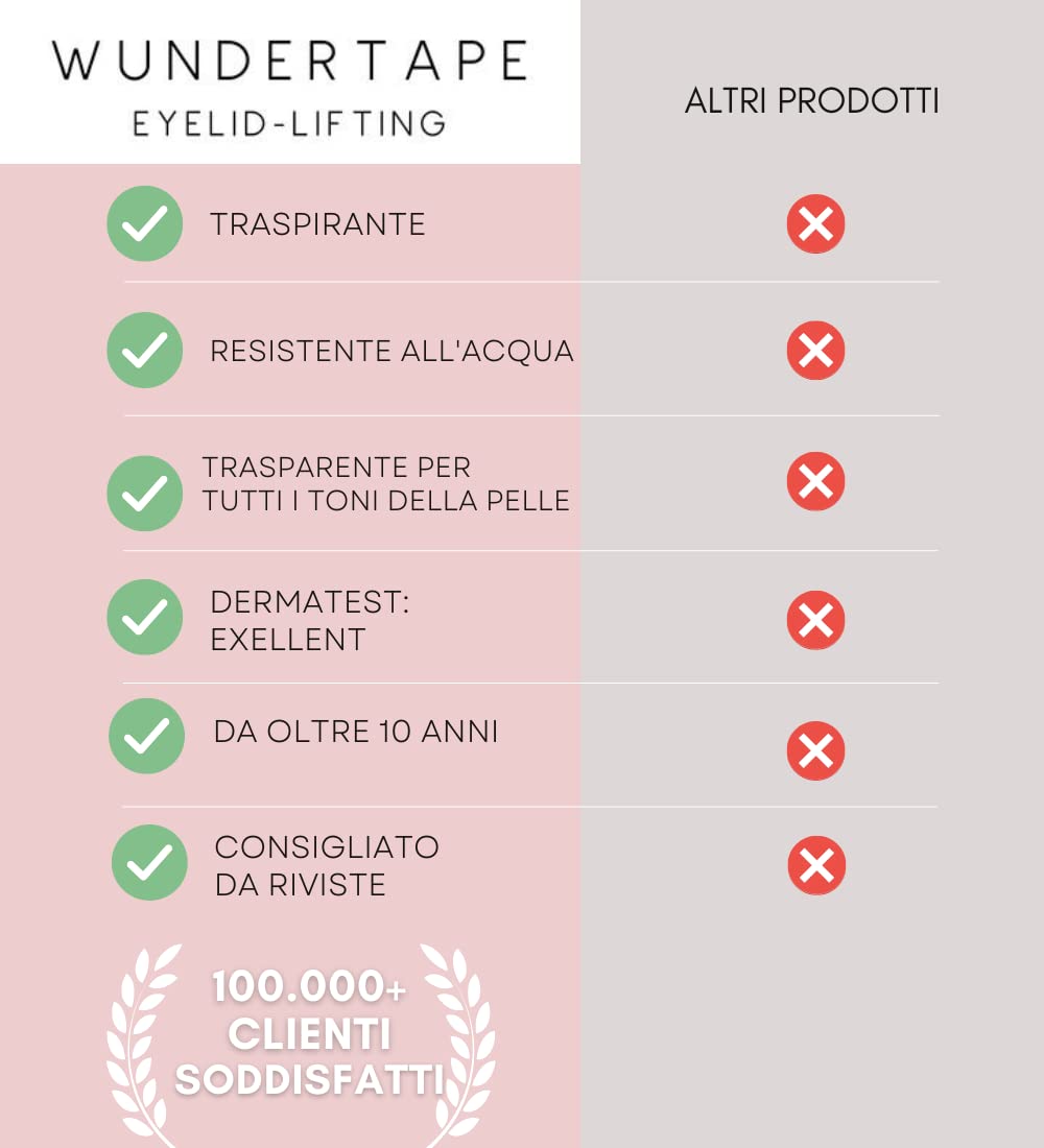 WUNDERTAPE "L" Strisce adesivi per occhi incappucciati - alza palpebre cadenti senza chirurgia! cerotti invisibile per sollevare le palpebre (lift stickers for eye lids) (144 x L)