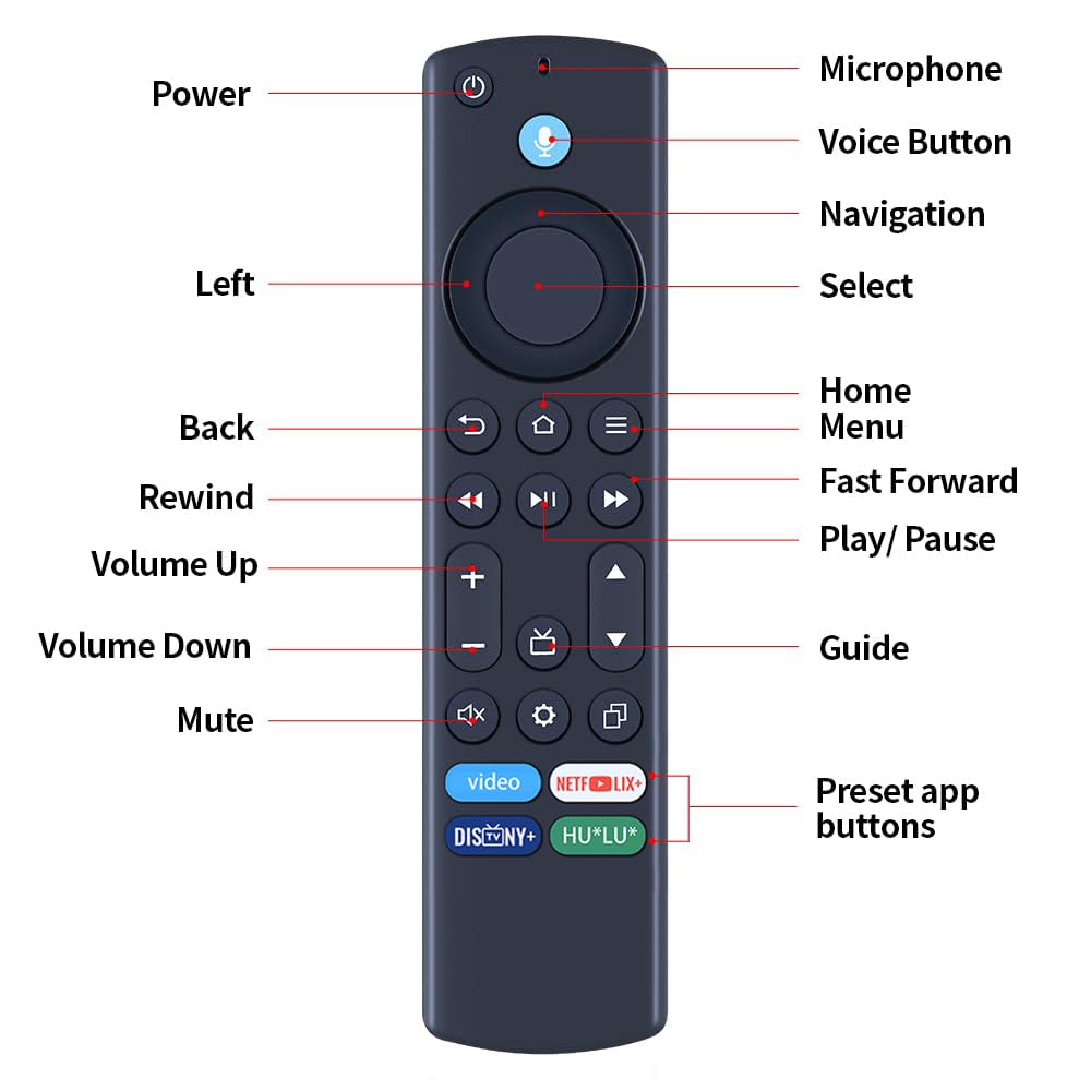 Télécommande De Remplacement Vocale Pour Téléviseurs CHiQ - Compatible Modèles L40M9G, L32QM9G, U43QM9G, Etc. - 5