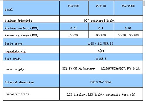 wgz-200b Tragbare digitale turbidimeter Trübungen Meter 0,01 NTU 0 ~? 20? 200 NTU
