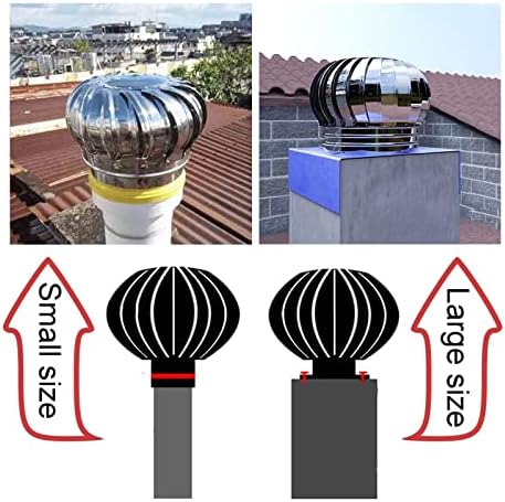 Internally Braced, Wind Turbines Whirlybird Turbines, Cap Vent Round, Can Be Used for Office Space, Public Environment Ventilation and Air Exchange, Smooth Surface
