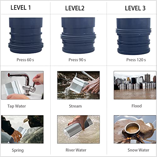 GOSOIT Waterfilter voor noodgevallen, voor kamperen, sport, reizen, waterfilter, filteren voor wandelen, kamperen, overleven, reizen en noodgevallen, verwijderd - Afbeelding 4