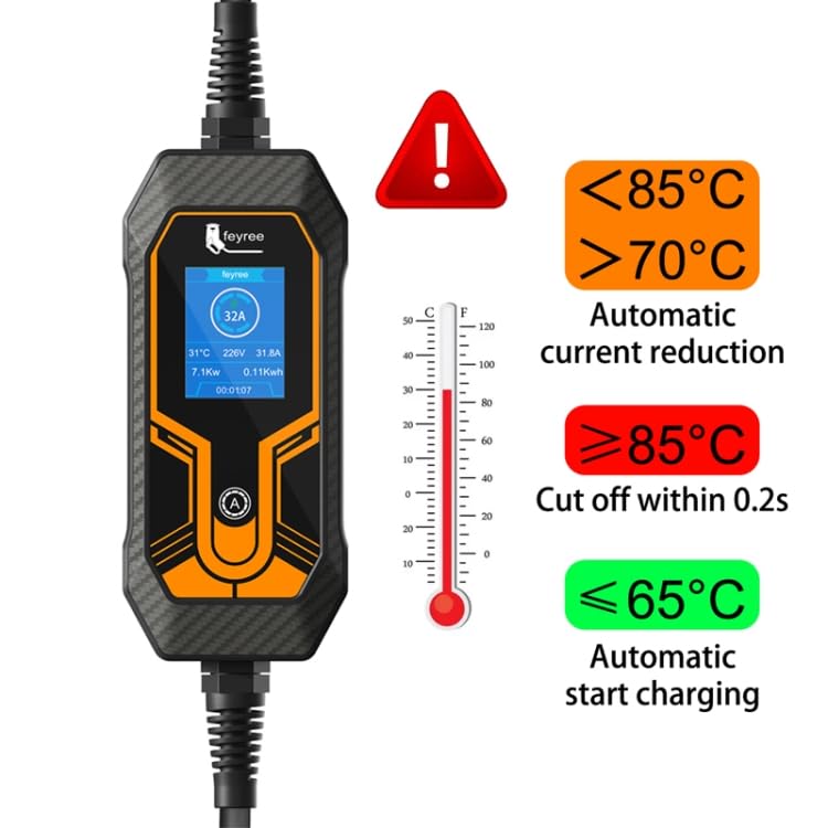 ELECTROPRIME EV Charger temperature protection thresholds