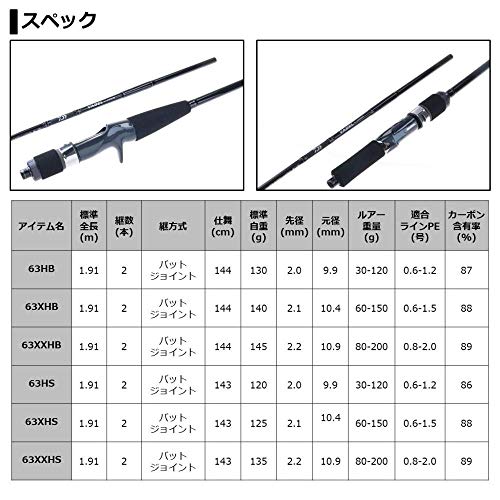 ダイワ(DAIWA) ジギングロッド ヴァデル LJ 63XHB 釣り竿 5枚目