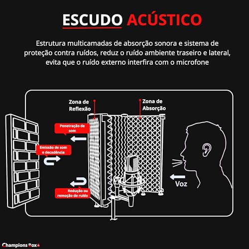 Escudo Acústico Redutor de Ruídos Para MIcrofones Com 3 Paines Dobraveis - Champions Rox - MI-P10BK