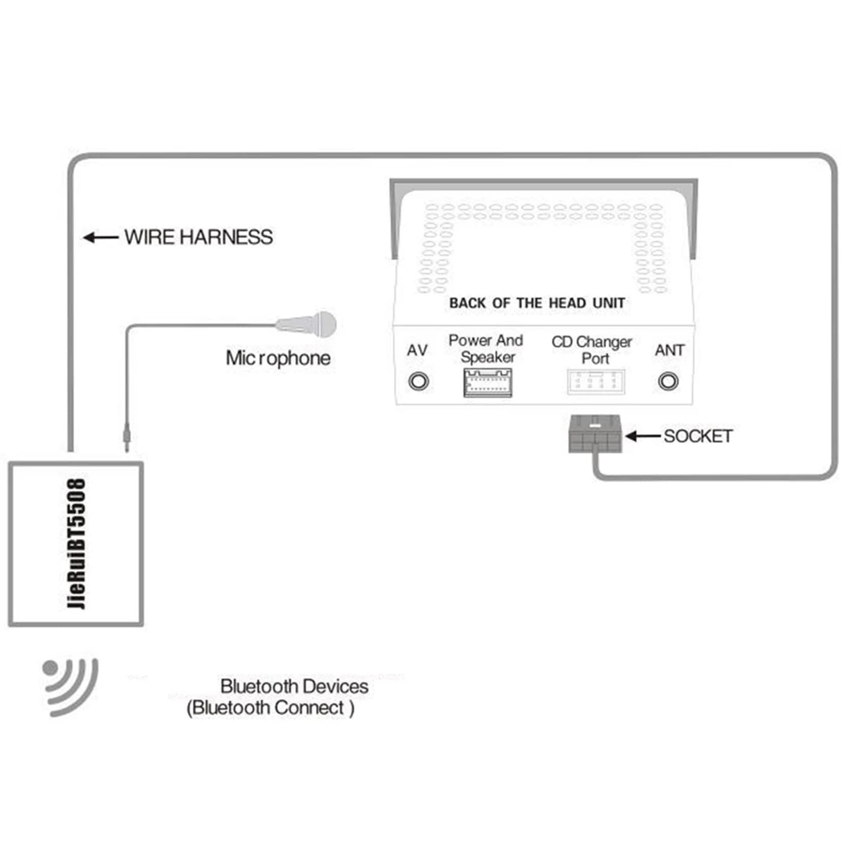 4X Adaptador de Audio para Radio de Coche, Cable Auxiliar Bluetooth, Micrófono, Manos para Accord Fit