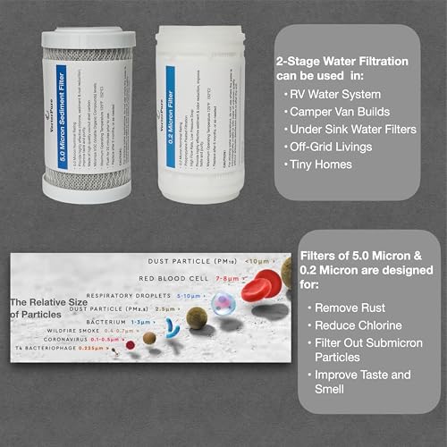 Image of S2 Mini External 2-Stage RV Water Filter System, Compact, 5 Inch Filters, Portable Clear