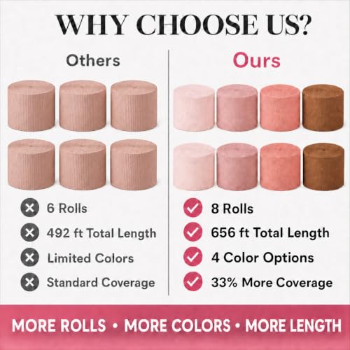 Image of 8 Rose Gold Streamers, 656ft Pack of Crepe Paper Party Decorations | Each roll is 82 ft long and 1.8 Inch wide ideal for Birthday Party Decor, Wedding Decorations and Bridal Showers