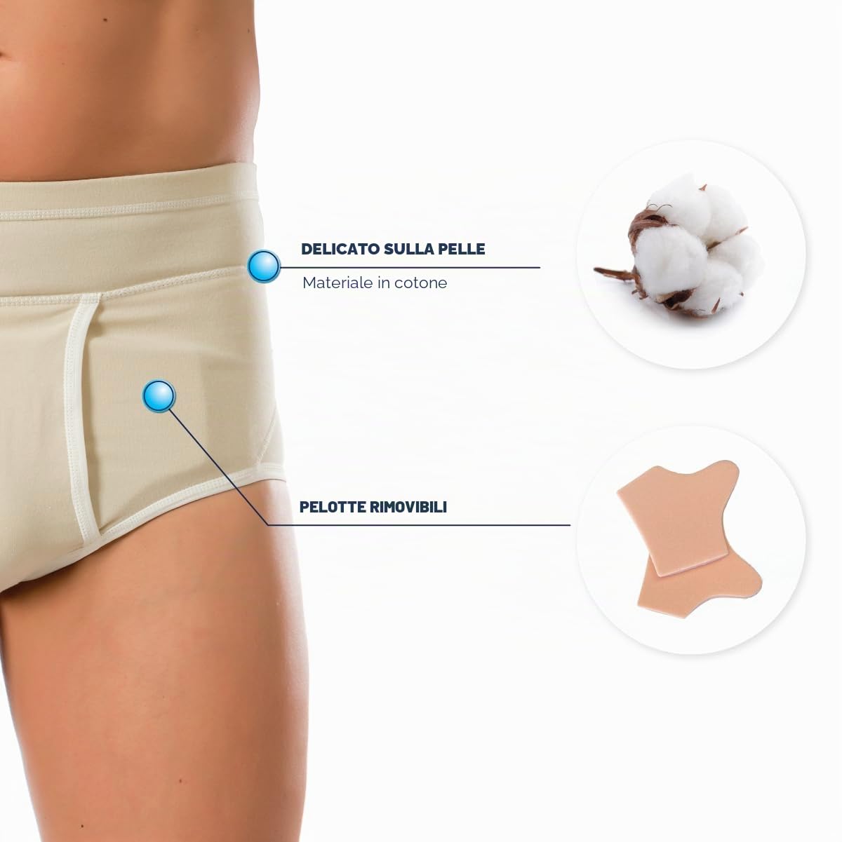 Mutande Per Ernia Inguinale Uomo Erniaslip Slip Elastico Mutande Contenitive Per Ernia Inguinale Supporto Cintura Per Ernia Compressione Post Operatorio