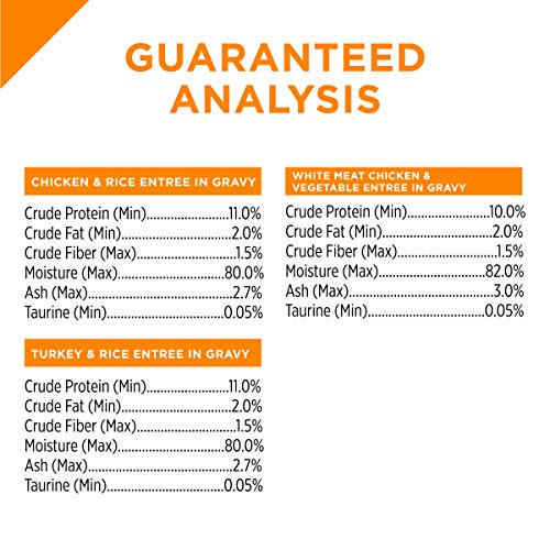 Purina Pro Plan Wet Cat Food Variety Pack - Image 5