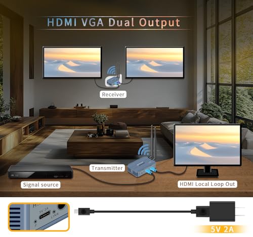 Image of Wireless HDMI Transmitter and 2 Receivers