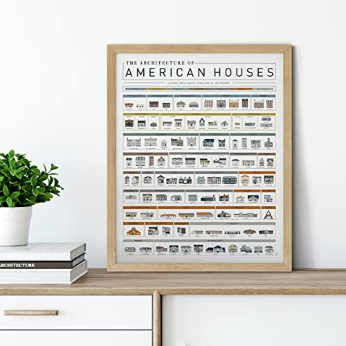 Pop Chart | Architecture Of American Houses | 16" X 20" Art Poster | Complete History Of American Homes | Thoughtful Housewarming Gift And Wall Decor | 100% Made In The Usa #TOP5