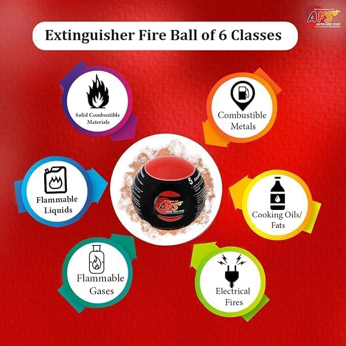Image of Fire Safety Combo - Fire Blanket & Auto Fire Extinguisher Ball | Emergency Fire Protection Kit for Home, Kitchen, Office & Car (Fire Ball+Fire Blanket 1.2x1.2m)