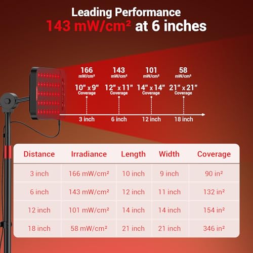 Image of Comfytemp 55W High-Output (3X Intensity) Red Light Therapy Lamp for Body