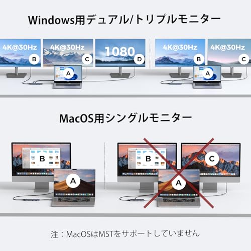 undefined NewQ USB Cモニターハブ 8-in-1 – USB-C PD給電 & ポータブルディスプレイ対応 トリプルディスプレイ出力(1×HDMI + 2×DP Alt)、4K@60Hz、Thunderbolt対応、10Gbps×6ポート、SD4.0、映像ケーブル付属 の商品画像 3