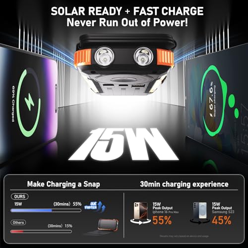 Image of Solar Power Bank 20000mAh Portable Charger Built-in 3 Cables and Wireless Charging Battery Pack Compatible for iPhone, IPX5 Waterproof, Bright Flashlight Perfect for Camping, Hiking, Outdoor