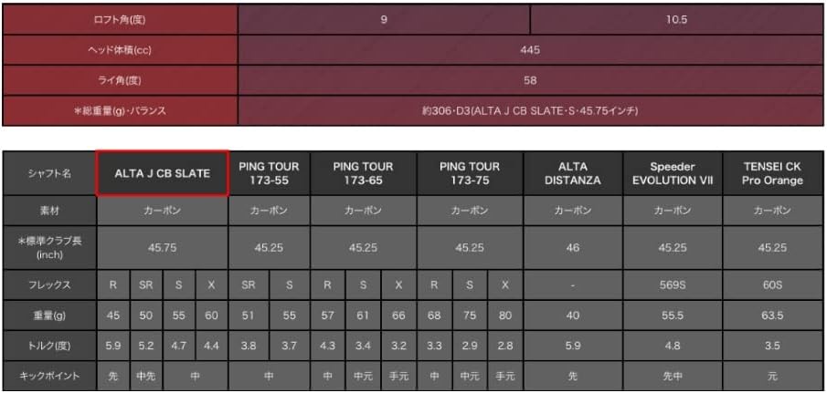 Pin Driver G425 LST Golf ALTA J CB SLATE 2020 Mens PING No Arcos