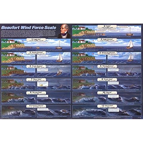 (36x24) Beaufort Wind Force Scale Poster Cover