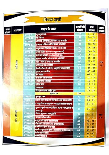 Image of Railway Ganit - 2nd Edition | 4000+ MCQs for RRB Exams (NTPC, RPF, ALP, JE, Group D) | Chapter-wise, Type-wise & Level-wise Tests | Short Tricks & Smart Approach | Hindi Medium | RRB Previous Year Questions (2018 - Present)