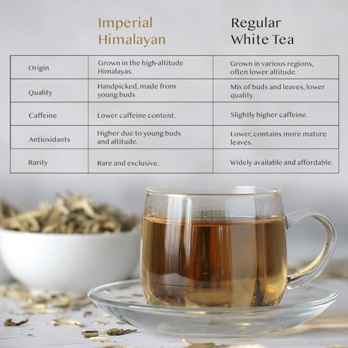 VAHDAM, Himalaya Weißer Tee Lose Blätter (50g) Premium Qualität | 100% Reiner | Weißer Tee Lose Mit Blattknospen, Verpackt In Indien