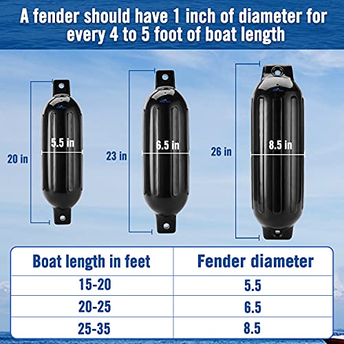 Image of Affordura Boat Fender 4 Pack Boat Bumpers Fenders with 4 Ropes