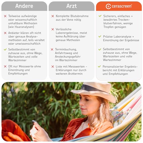 Homocystein Test mit Laboranalyse