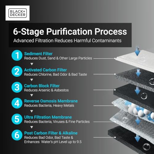 Image of BLACK+DECKER RO 75 Replacement Filter Set, 6-Stage Filtration System, Reduces PFAS, PFOS, Microplastics, 0.0001-μm RO Membrane, NSF /ANSI 58 Certified