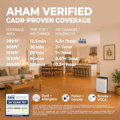 Image of Jafanda JF280 Air Purifiers for Home, Room up to 1015Ft, HEPA Air Purifier for Bedroom with Washable Pre-Filters & AHAM Verified, 20 dB Air Cleaner for Pets Dander, Allergies, Dust, Smoke, Pollen