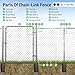 Fencer Wire 8 FT Galvanized Chain Link Fence Line Round Post, Line Post with 1-7/8” Outside Diameter, Chain Link Fence Parts, Hardware, Accessories, Pack of 10