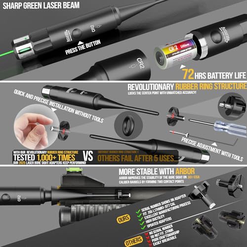 Visiofire Tool-Free Laser Bore Sight