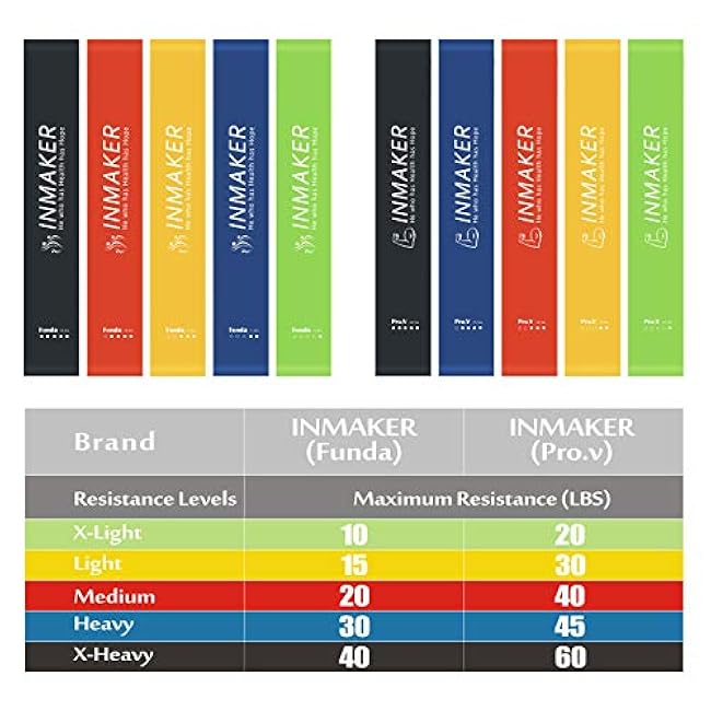 INMAKER Resistance Bands for Women, Leg Bands for Working Out, 5 Graduated Strengths for Butt and Legs