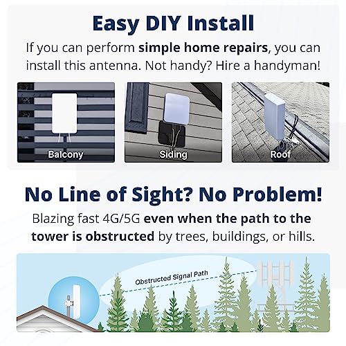 Mimo Panel Antenna Kit By Waveform | +9 Dbi Gain | 2X2 600-2700 Mhz | For 3G, 4G Lte, 5G Modems, Routers, & Cell Boosters | Ts9, Sma, U.fl Adapters (Twin Cable) #TOP3