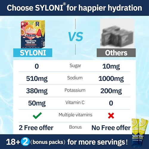 Image of Electrolytes Powder Packets, Trial Variety Pack(20 Sticks), Sugar Free Hydration Packets Electrolyte Drink Mix with 7 Vitamins and Electrolytes, Keto Friendly, Vegan, Gluten Free