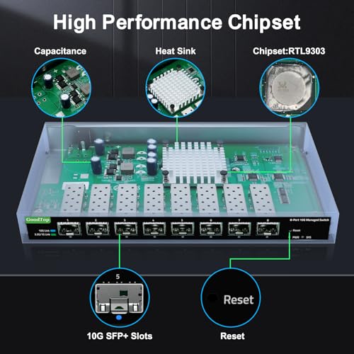 Image of 8 Port 10Gb SFP+ Switch, Smart Web Managed Network Switch for Home, Lab | 10G Fiber Switch Managed with Link Aggregation /QoS /VLAN /DHCP Client | Metal Housing | Fanless