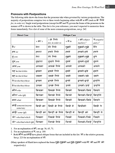 Elementary Hindi: Learn to Communicate in Everyday Situations (Audio Included) - Image 10