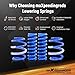 maXpeedingrods Lowering Springs for BMW 1 Series F20 F22 AWD 2011-2019, for BMW F23 AWD 2014-2024, Coupe F22 F87 2012-2021, SAE 9254 High Tensile Coil Spring Lowering Front 1.8” Rear 2.0”, Blue