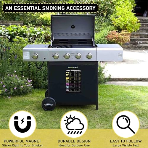Imán guía de temperatura para carne BBQ rectangular miniatura 7