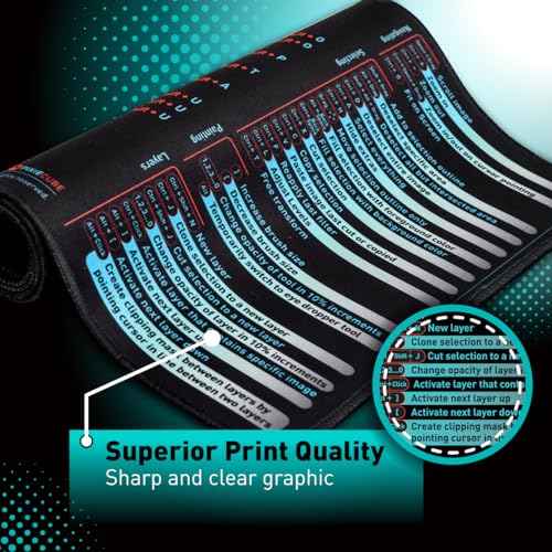 Image of Pixiecube Windows, Office, Excel, Adobe Photoshop Shortcut Keys Extended Large Mouse Pad | Gaming Desk Mat for PC. Stitched Edge Non-Slip Base Mousepad, Keyboard Mat