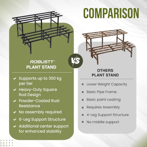 Image of Robustt 2 Tier Metal Plant Stand | Heavy-Duty Plant Rack with Powder-Coated Metal Frame | Stable 6-Leg Design | Supports Up to 300 kg | Convertible Plant Stand for Balcony, Garden & Office